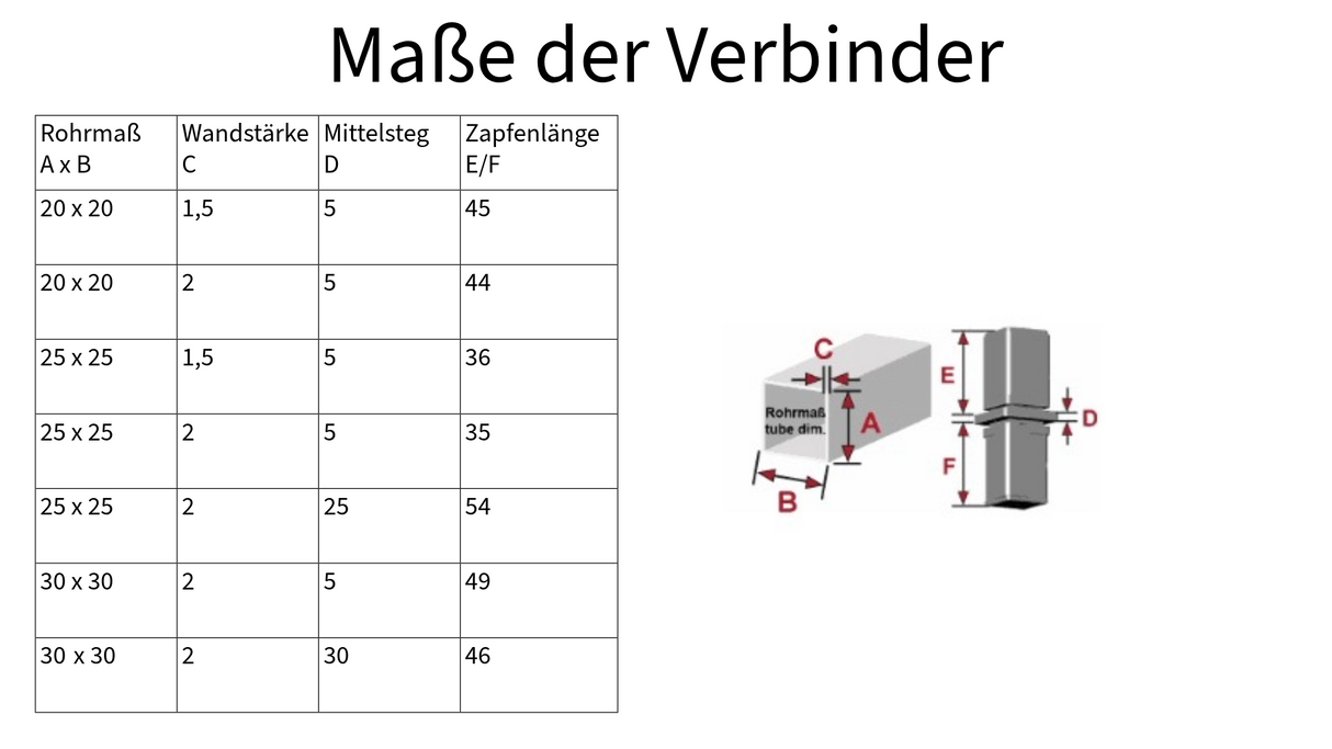 1 Steckverbinder mit Stahlkern - Rohrverbinder für Quadratrohre, Kunststoff/Polyamid, Schwarz